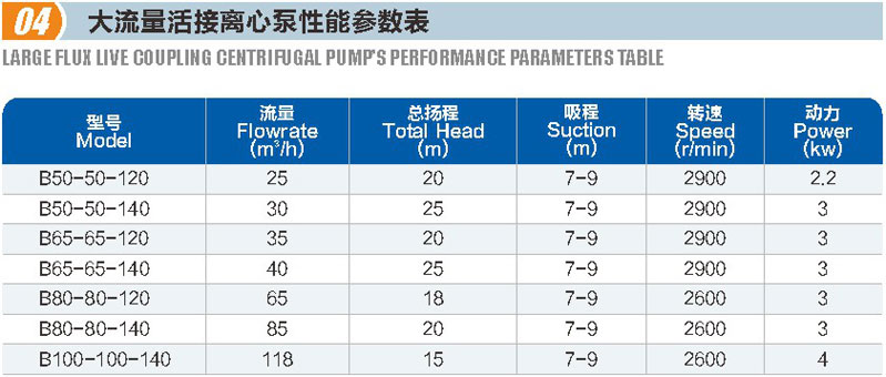 大流量活接離心泵(圖1)